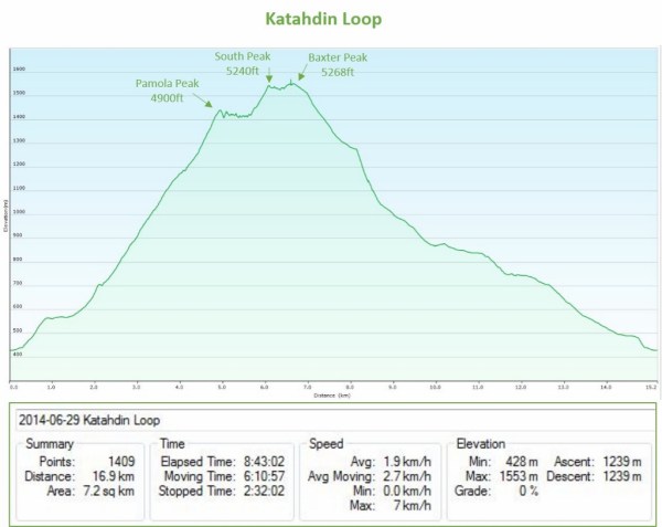 1 - Katahdin Graph (1024x815)