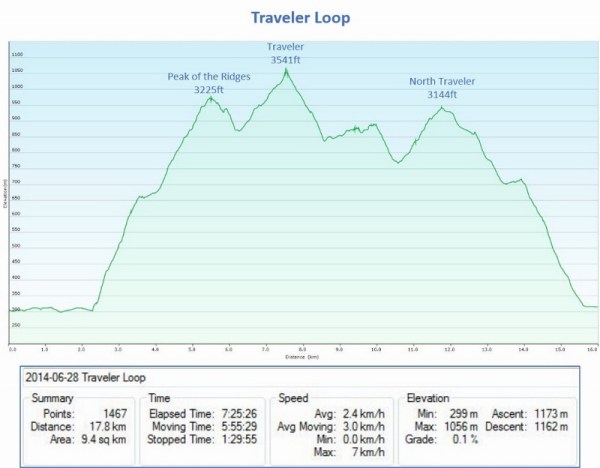 2 - Traveler Loop Elevation (800x624)